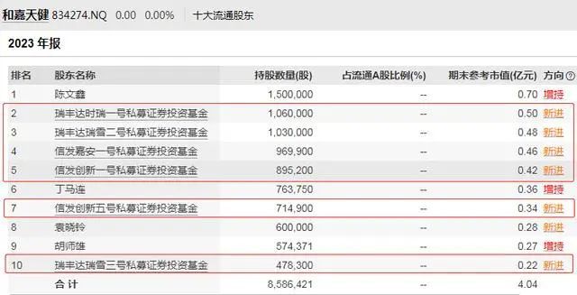 半岛·体育中国官方网站平台登陆金融圈炸锅！知名私募爆雷产品已无法赎回(图3)