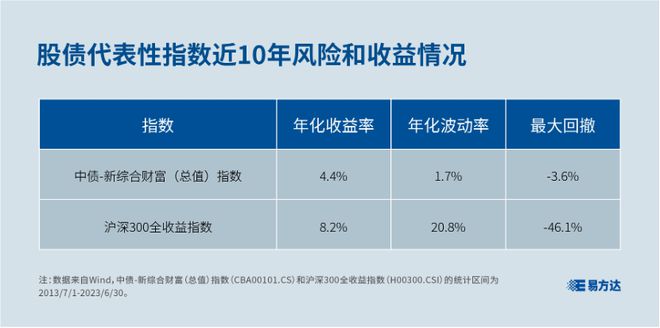 半岛体育现金、股票、债券三类金融资产的风险收益面面观(图1)