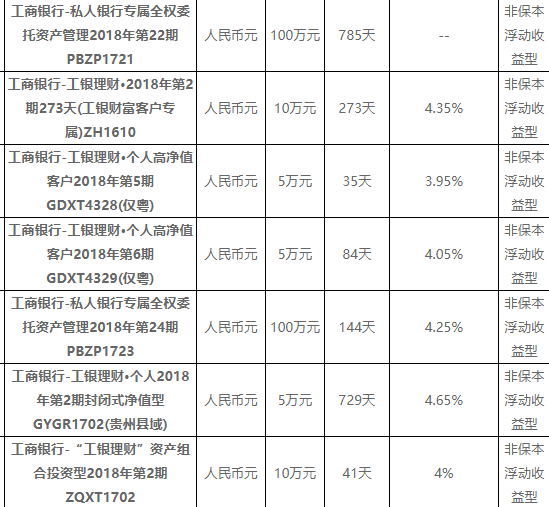 半岛体育工行理财产品有哪些？常见的理财产品介绍