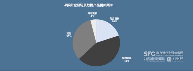 半岛·体育中国官方网重磅！南财发布《活跃数据交易机构金融场景数据产品分析报告(图4)