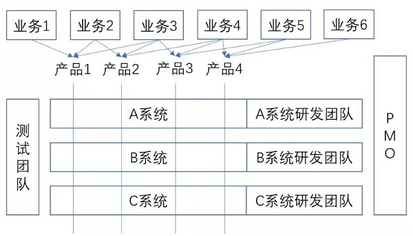 半岛·体育中国官方网Bank40时代下银行产品数字化发展对策