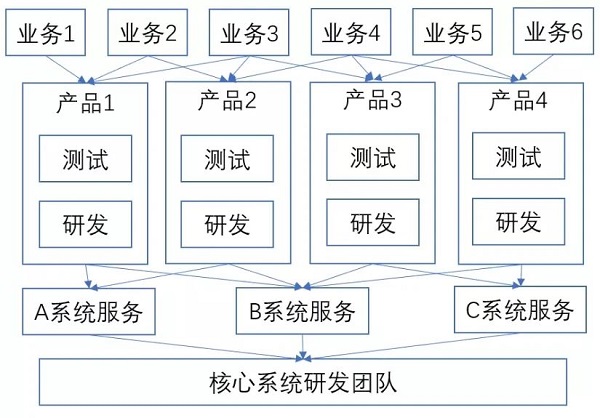 半岛·体育中国官方网Bank40时代下银行产品数字化发展对策(图2)