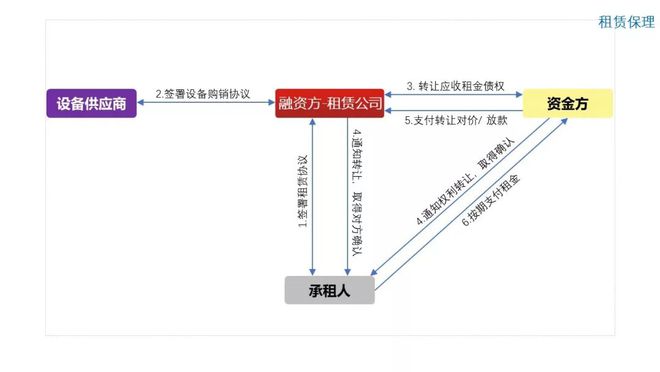 半岛bandao体育图解10种常见供应链金融产品(图2)