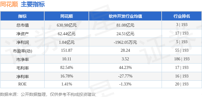 半岛·体育中国官方网站平台登陆同花顺（300033）5月15日主力资金净卖出12(图3)