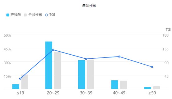 半岛体育产品分析报告丨壹钱包支付和金融的整合之路(图6)