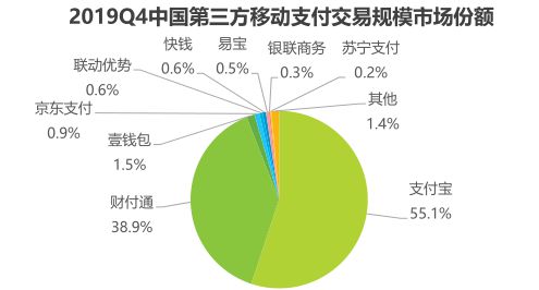 半岛体育产品分析报告丨壹钱包支付和金融的整合之路(图8)