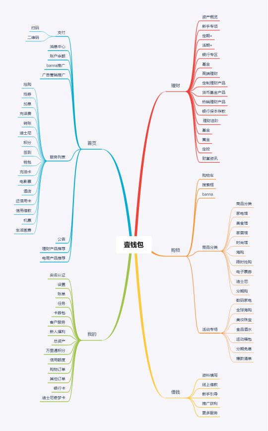 半岛体育产品分析报告丨壹钱包支付和金融的整合之路(图9)