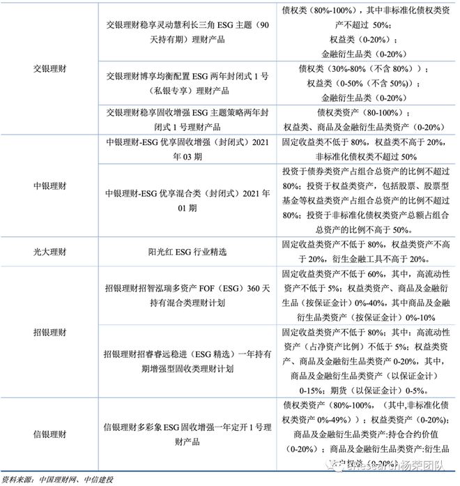 半岛体育创新型银行理财产品研究(图21)