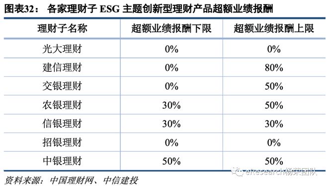 半岛体育创新型银行理财产品研究(图22)