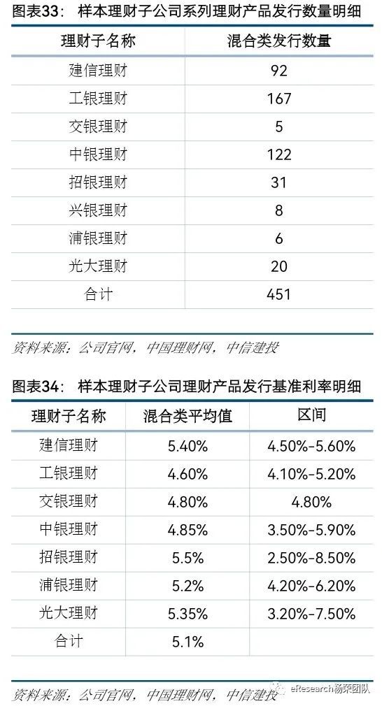 半岛体育创新型银行理财产品研究(图23)