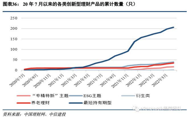 半岛体育创新型银行理财产品研究(图25)