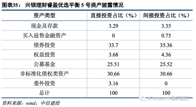 半岛体育创新型银行理财产品研究(图24)