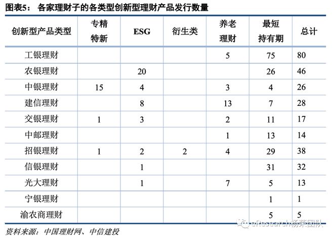 半岛体育创新型银行理财产品研究(图4)