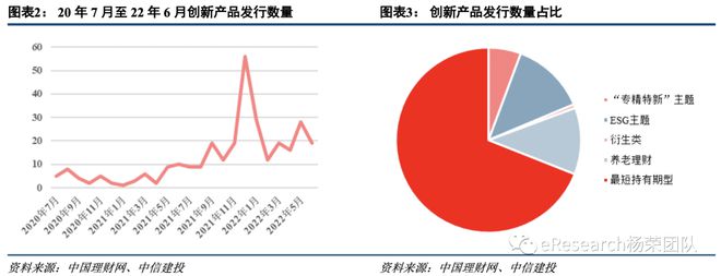 半岛体育创新型银行理财产品研究(图2)