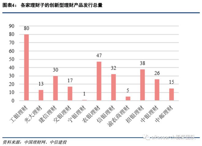 半岛体育创新型银行理财产品研究(图3)