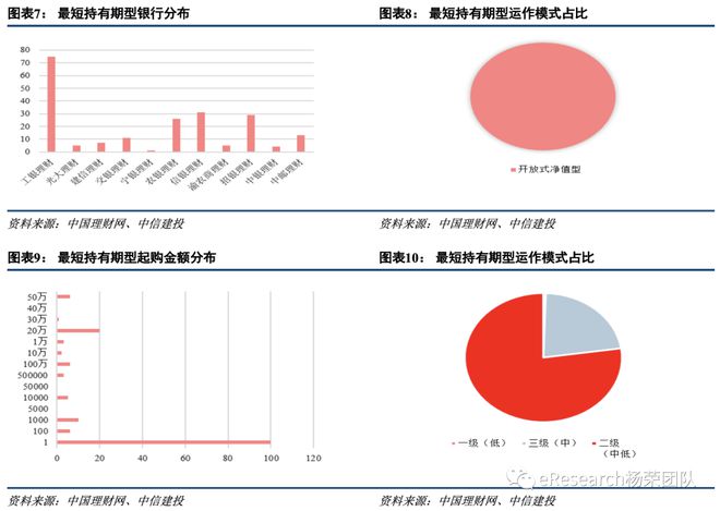 半岛体育创新型银行理财产品研究(图6)