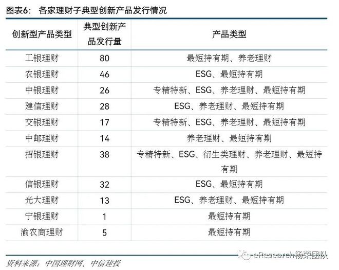 半岛体育创新型银行理财产品研究(图5)