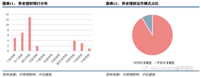 半岛体育创新型银行理财产品研究(图7)