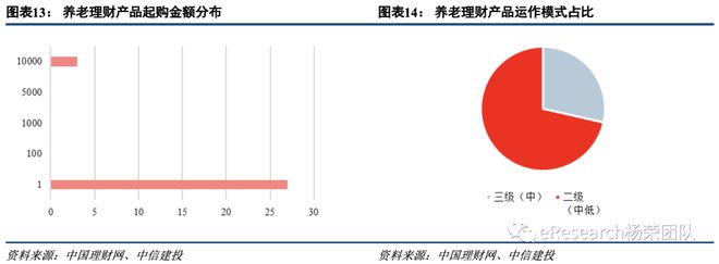 半岛体育创新型银行理财产品研究(图8)