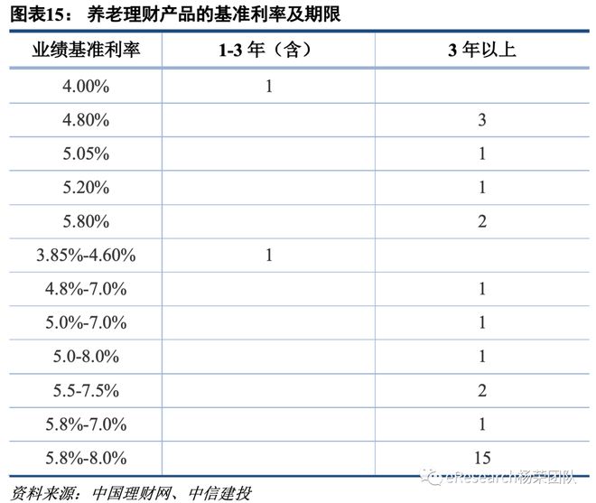 半岛体育创新型银行理财产品研究(图9)