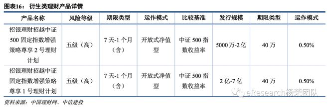 半岛体育创新型银行理财产品研究(图10)