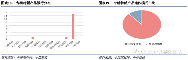 半岛体育创新型银行理财产品研究(图11)