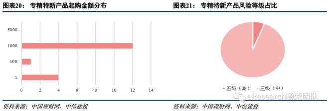 半岛体育创新型银行理财产品研究(图12)