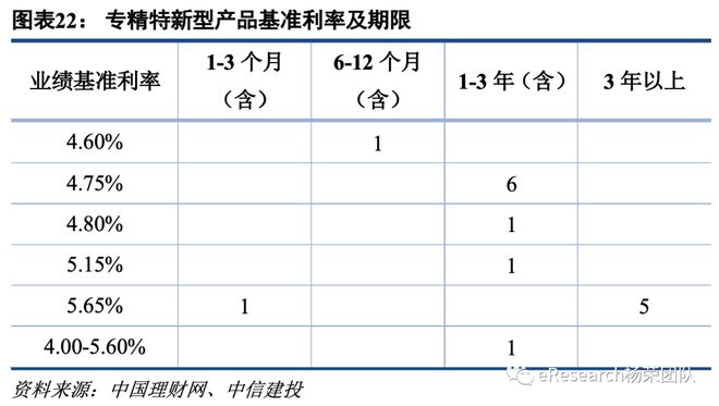 半岛体育创新型银行理财产品研究(图13)