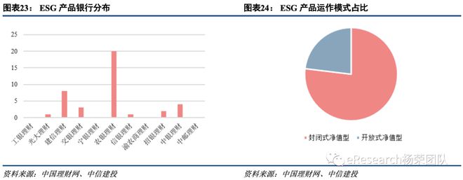 半岛体育创新型银行理财产品研究(图14)