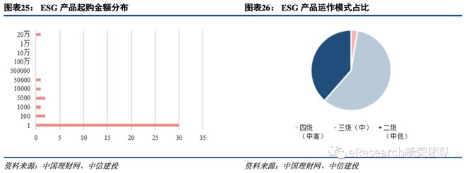 半岛体育创新型银行理财产品研究(图15)