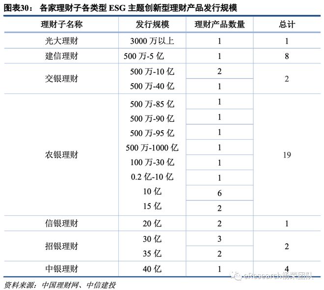 半岛体育创新型银行理财产品研究(图19)