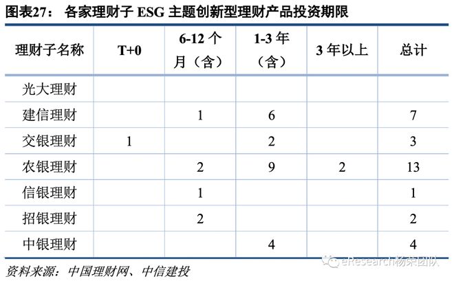 半岛体育创新型银行理财产品研究(图16)