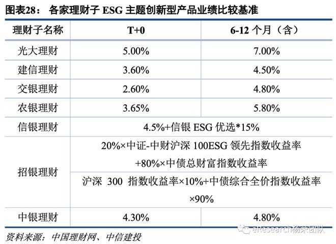 半岛体育创新型银行理财产品研究(图17)