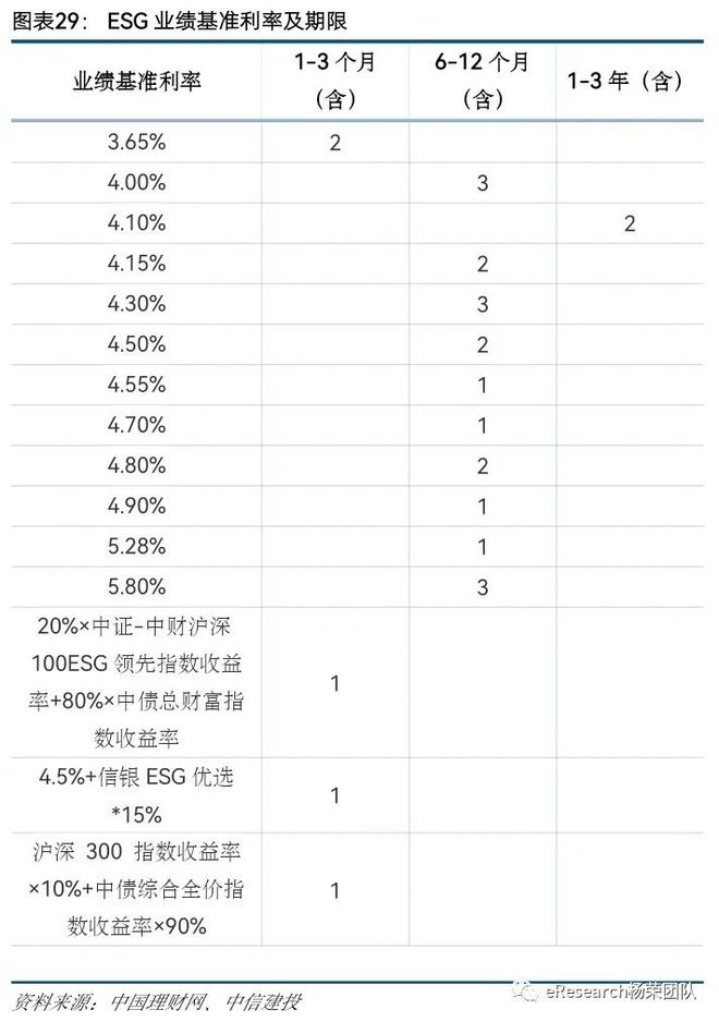 半岛体育创新型银行理财产品研究(图18)