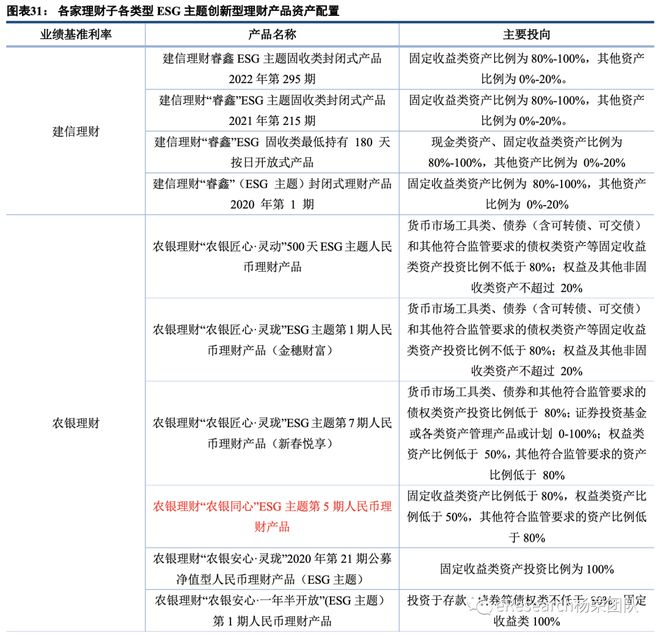 半岛体育创新型银行理财产品研究(图20)