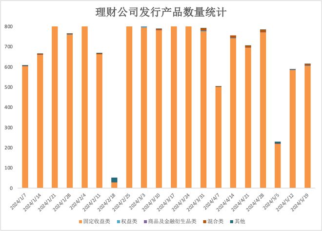 半岛体育理财周报｜含权理财产品发行回暖破净率降至年内新低(图1)