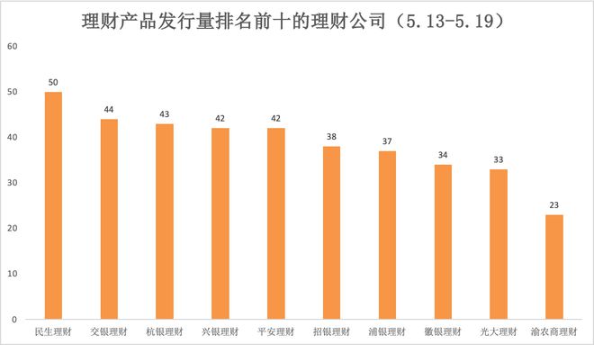 半岛体育理财周报｜含权理财产品发行回暖破净率降至年内新低(图2)