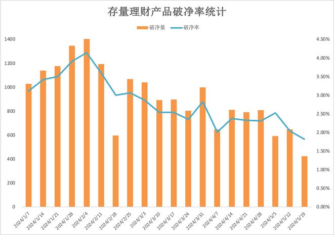 半岛体育理财周报｜含权理财产品发行回暖破净率降至年内新低(图3)