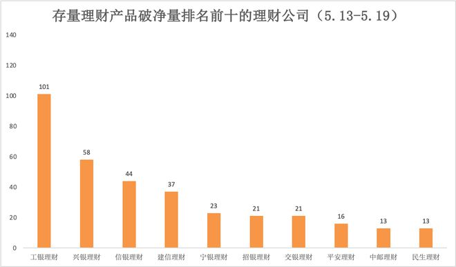 半岛体育理财周报｜含权理财产品发行回暖破净率降至年内新低(图5)