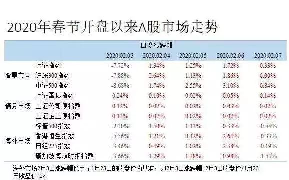 半岛体育香帅北大金融学课串讲文稿 Day3 钱生钱的术与道