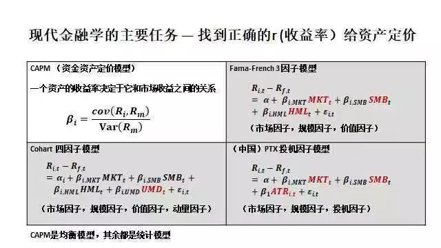 半岛体育香帅北大金融学课串讲文稿 Day3 钱生钱的术与道(图3)