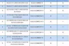 半岛·体育中国官方网干货）史上最全金融产品架构分析（银行、券商、信托、公募、私募