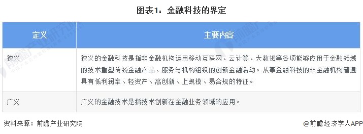 半岛bandao体育预见2023：《2023年中国金融科技行业全景图谱》(附市场(图1)