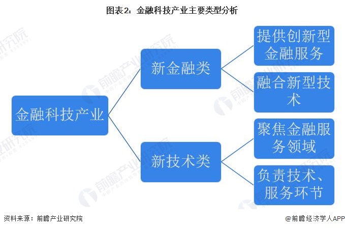 半岛bandao体育预见2023：《2023年中国金融科技行业全景图谱》(附市场(图2)