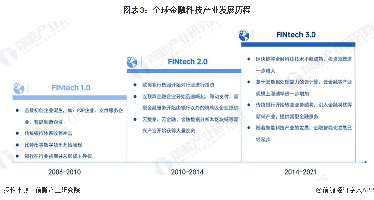 半岛bandao体育预见2023：《2023年中国金融科技行业全景图谱》(附市场(图3)