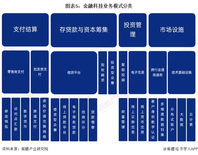 半岛bandao体育预见2023：《2023年中国金融科技行业全景图谱》(附市场(图5)