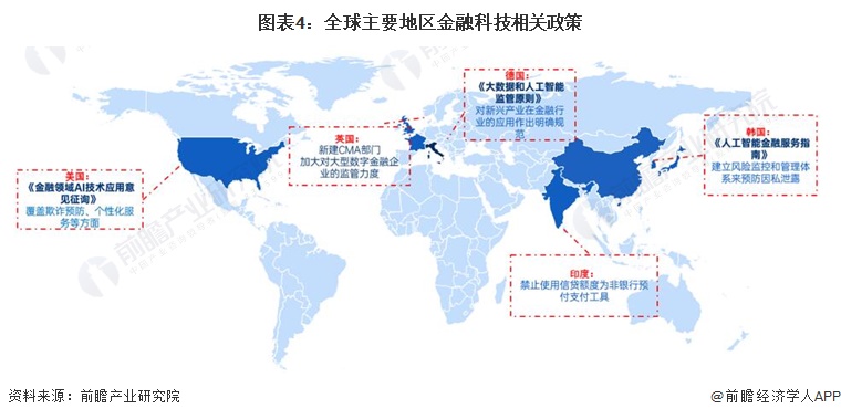 半岛bandao体育预见2023：《2023年中国金融科技行业全景图谱》(附市场(图4)