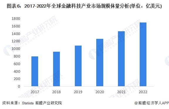 半岛bandao体育预见2023：《2023年中国金融科技行业全景图谱》(附市场(图6)