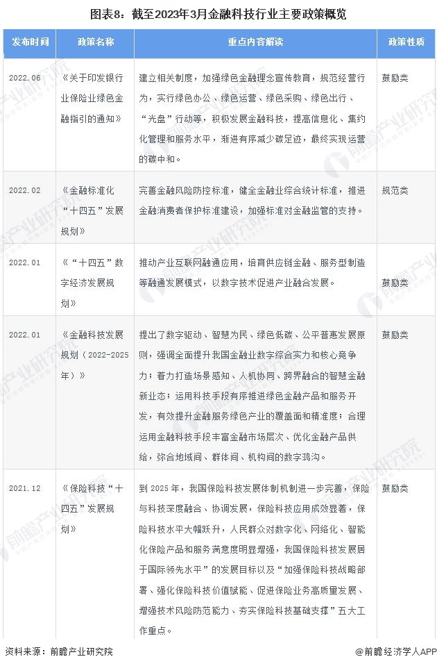 半岛bandao体育预见2023：《2023年中国金融科技行业全景图谱》(附市场(图8)