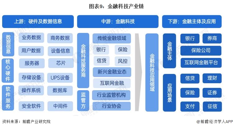 半岛bandao体育预见2023：《2023年中国金融科技行业全景图谱》(附市场(图9)